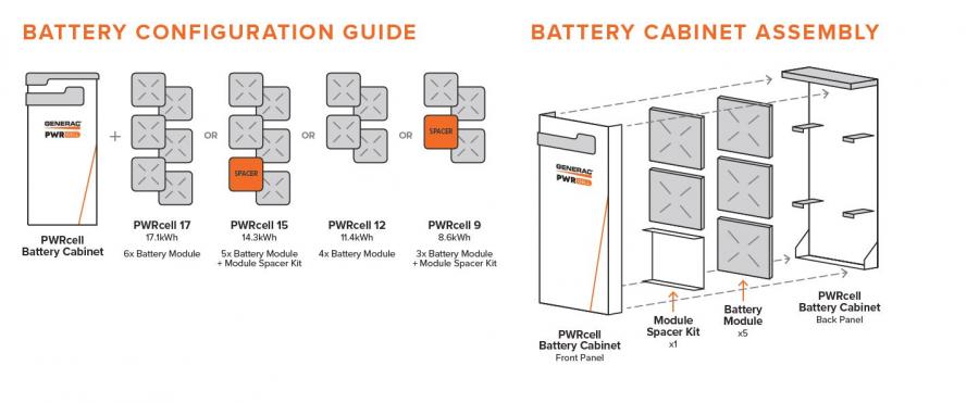 Generac, PWRcell Battery Module Upgrade Kit